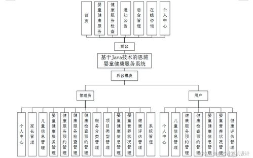 计算机毕设ssm基于java技术的恩施婴童健康服务系统pu3s19 源码 数据库 lw