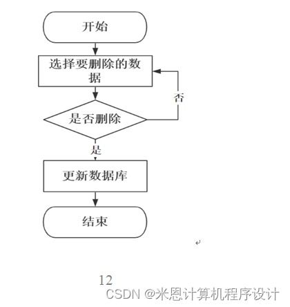 图书销售系统的设计与实现tlf259计算机毕设jsp