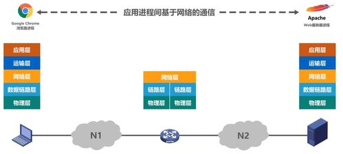 计算机网络 知识总结 持续更新