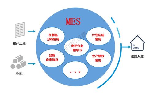 标准mes系统 工厂数字化生产管理系统 解决方案2021版