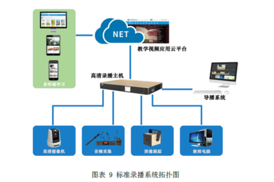 高校教师教学发展中心解决方案解析